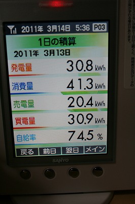 20110313発電量