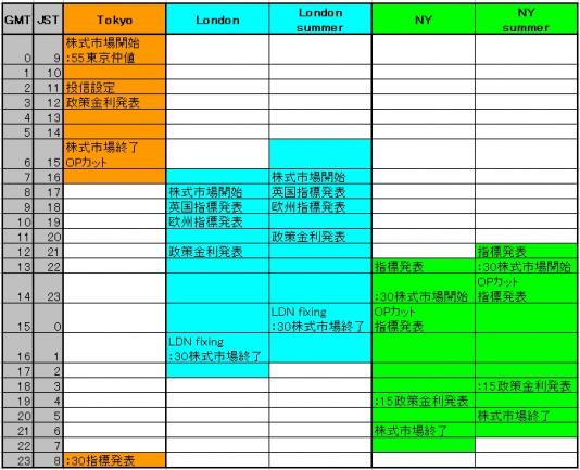 Market Timetable