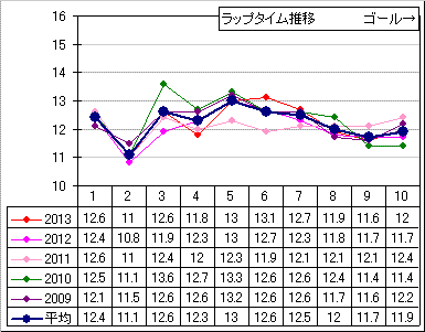 20140119Nakayama11R-KakoLap.gif