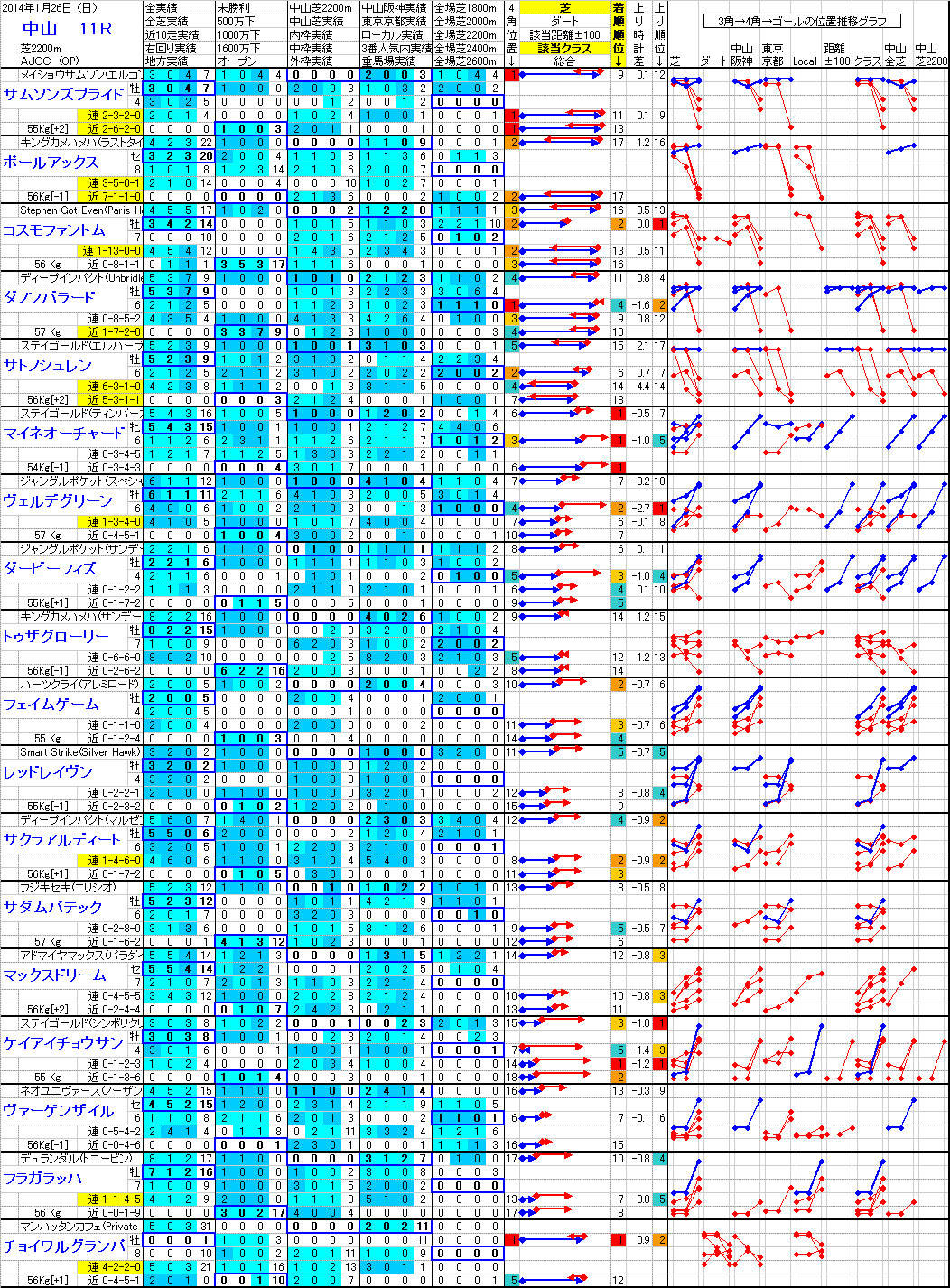 中山 2014年1月26日 （日） ： 11R － 分析データ