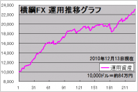 横綱FX 運用推移グラフ