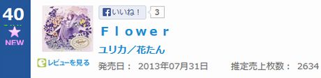「FLOWER」が週間ランキングデイリー初登場40位