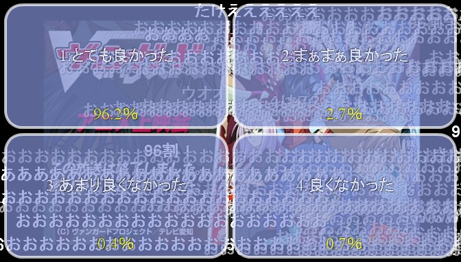 カードファイト!! ヴァンガード 第65話(最終話)「目覚めし双剣」 20120401(日) 11,483 24,033