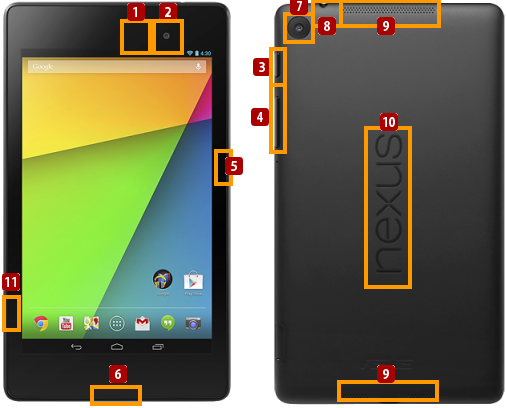 Nexus7の各部名称 ケーブル 取扱説明書 充電器の確認 Nexus7ではじめるandroid