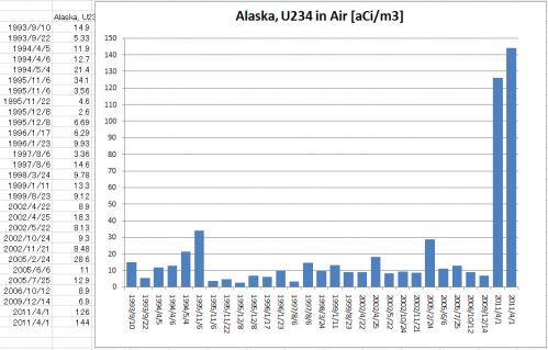 Alaska Uranium234 Detection EPA
