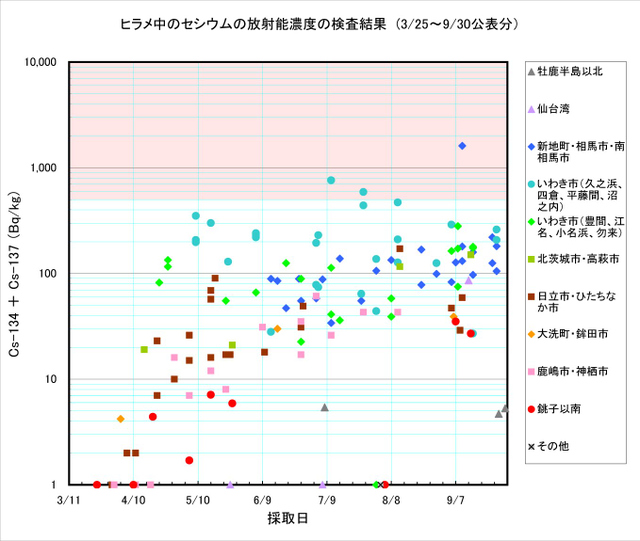 １１／４ヒラメ_110930_hirame_graph
