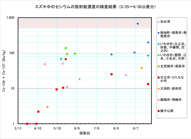 １１／４スズキ_110930_suzuki_graph